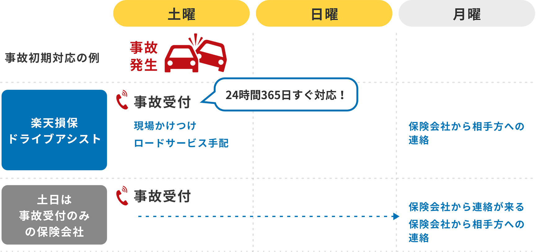 車の保険を安くする方法 - お得な選び方とポイント