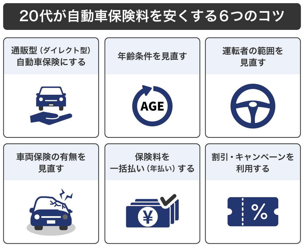 車 任意 保険 安い - 知って得するお得な保険の選び方と活用法