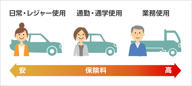 自動車保険最安 - 賢く選ぶための完全ガイド