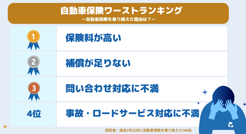 車保険 おすすめ - あなたに最適な車保険を見つけるためのガイド