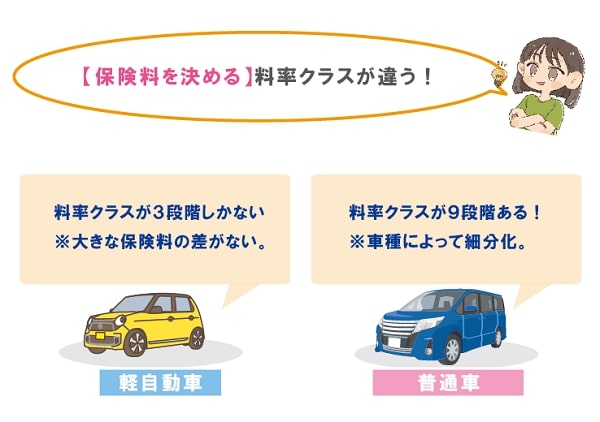 軽自動車保険 - お得な選び方と重要ポイント