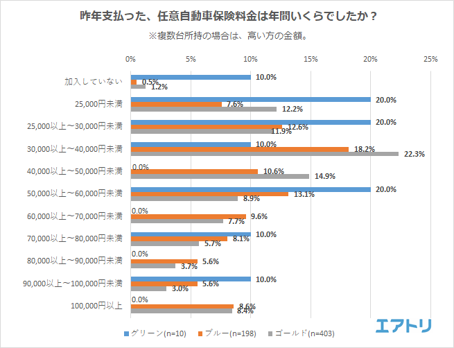 安い自動車保険を賢く選ぶ法 - お得で安心な運転ライフを手に入れよう